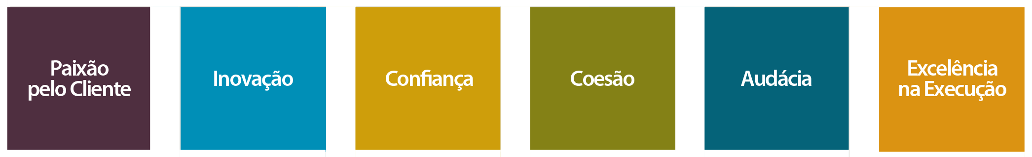 Valores PHC